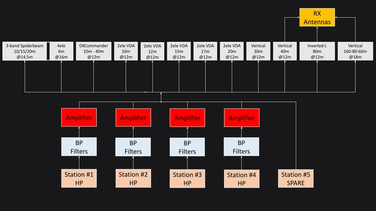 diagram-antennas